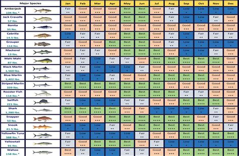 best fishing times tomorrow|Today's Fishing Times for Minneapolis , United States.